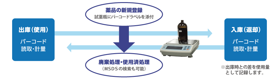製品管理システム