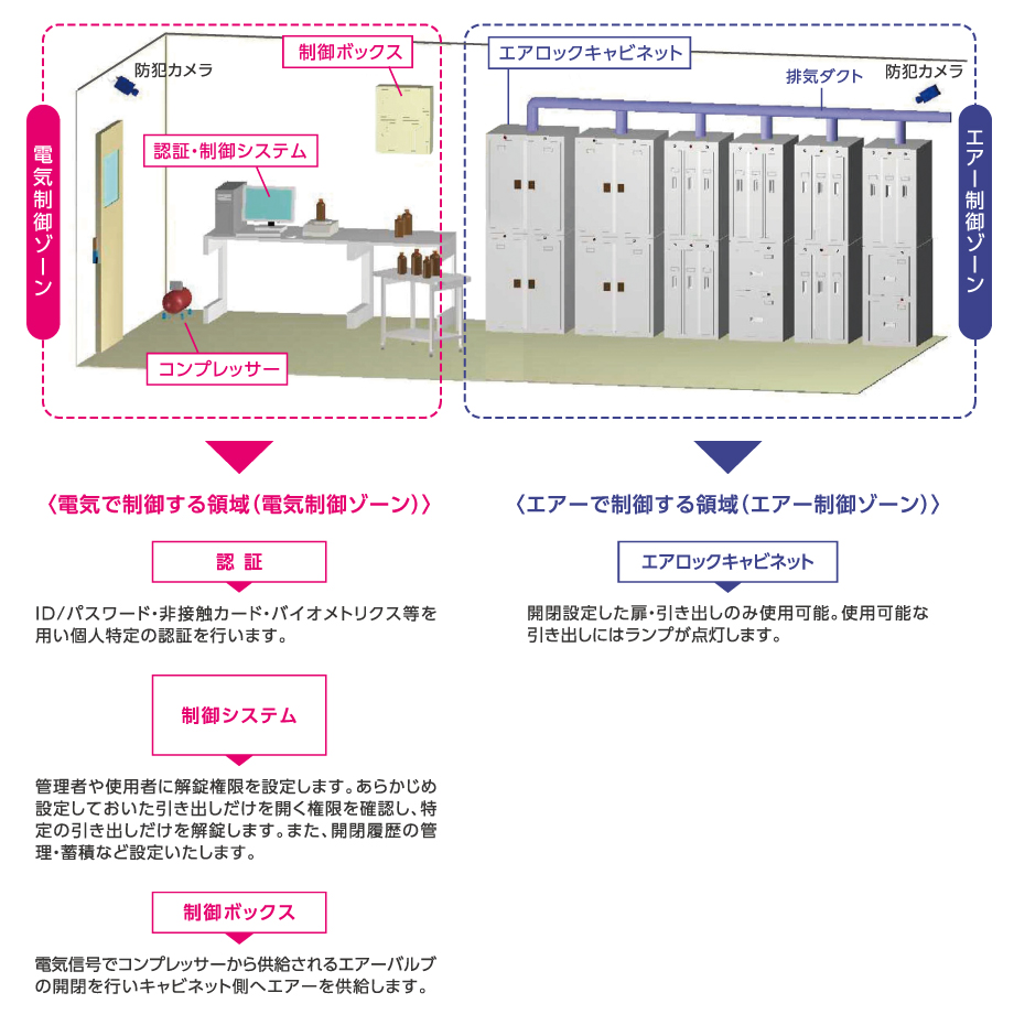 レイアウト例　図